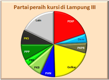 Lampung III